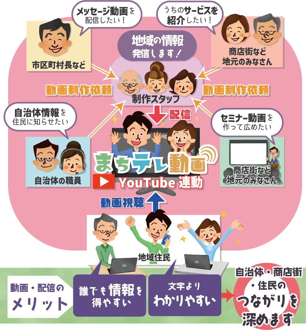 地域の動画を配信